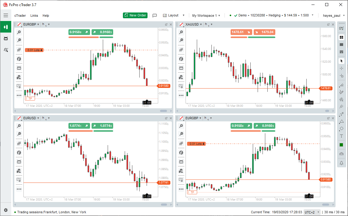 cTrader Multi-Chart Mode