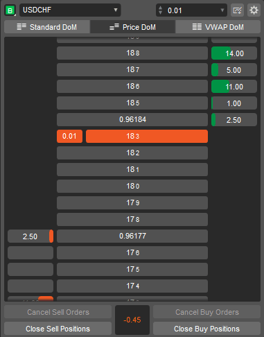 cTrader Price Depth of Market