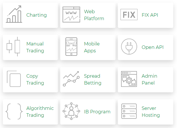 cTrader Trading Solutions