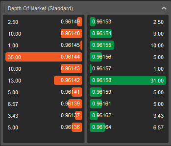 cTrader Standard DoM