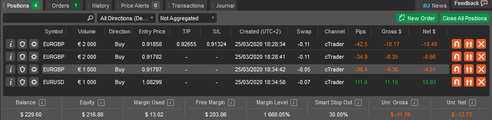 cTrader TradeWatch