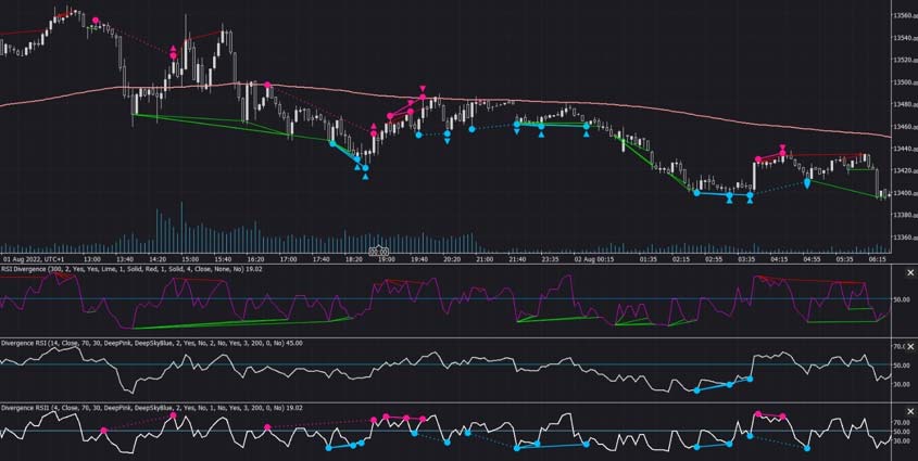 FTMO RSI Divergence