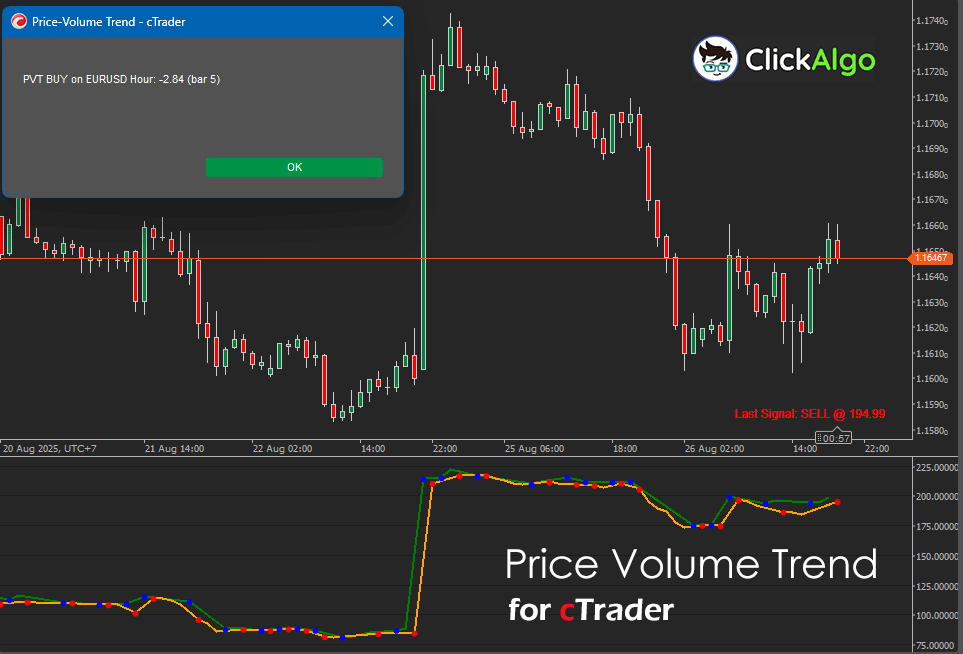 cTrader Price Volume Trend Indicator