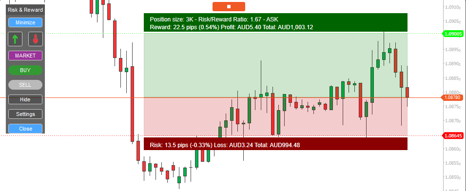 cTrader Risk & Reward Tool