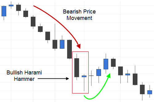 Learn Candlestick Patterns With cTrader