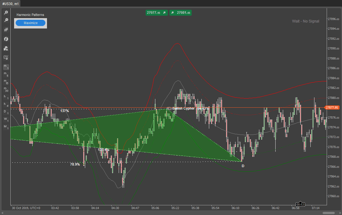 cTrader Cypher Trade Setup