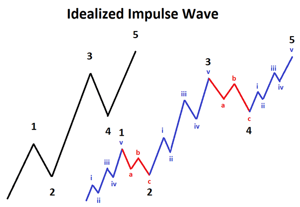 cTrader Elliot Wave