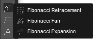 cTrader Fibonacci Expansion Tool