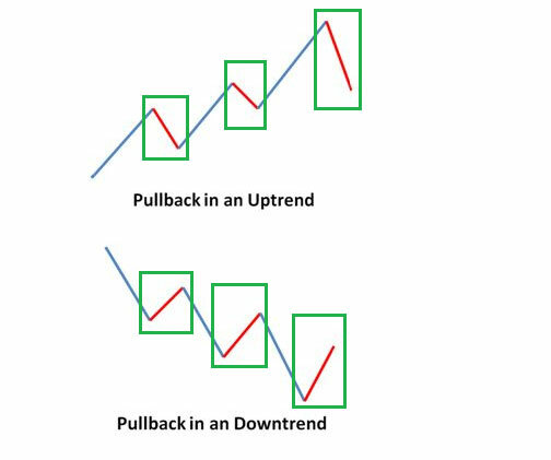 cTrader harmonic pullback