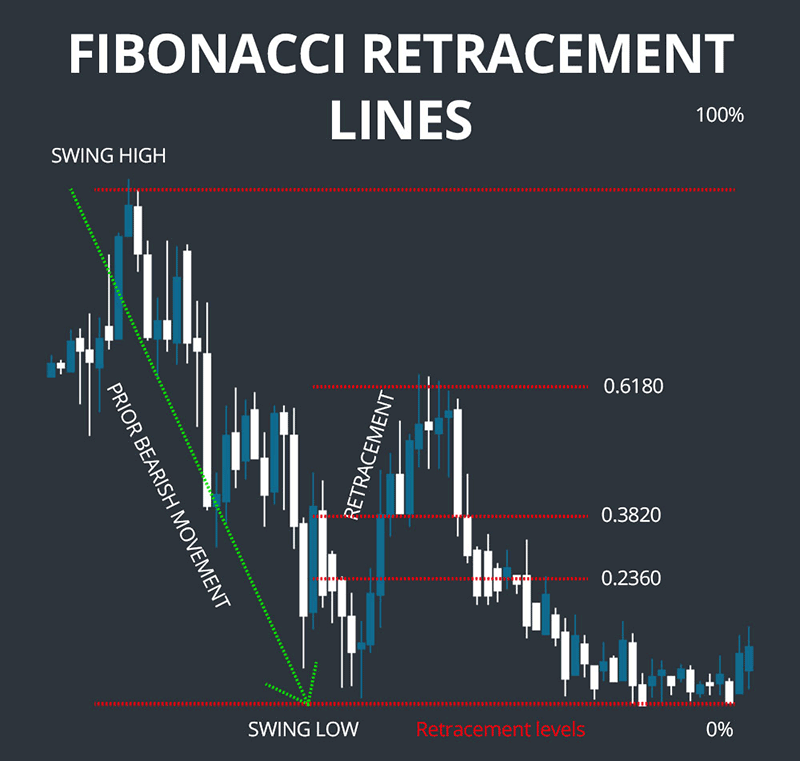 cTrader Fibonacci Retracement Lines
