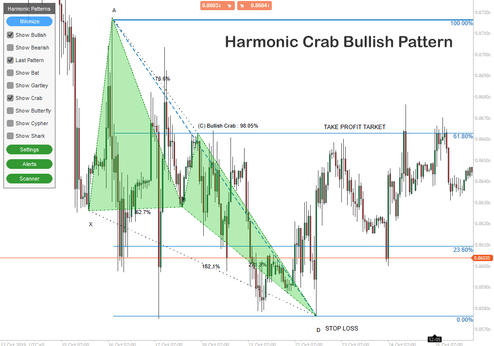 cTrader Harmonic Crab Bullish Pattern