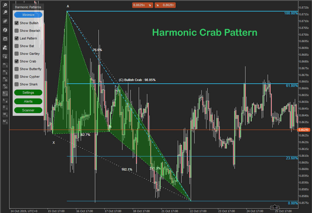 cTrader Crab Bullish Forex Pattern