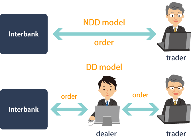 cTrader No Dealing Desk Explained