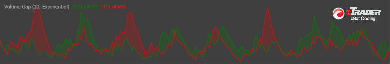 cTrader Volume Gap