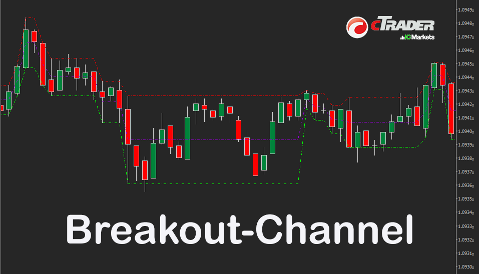cTrader Breakout Channel Indicator