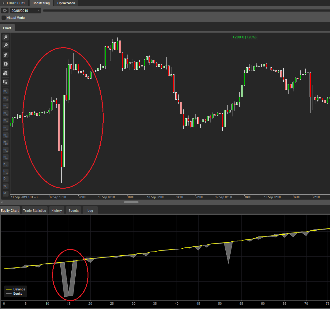 cTrader Market News Spike