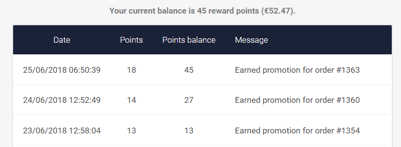 cTrader Reward Points