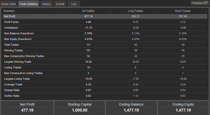 cTrader AUDUSD Trading Robot