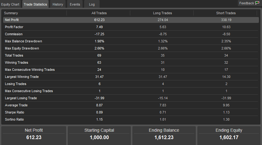 cTrader CHFJPY Trading Robot