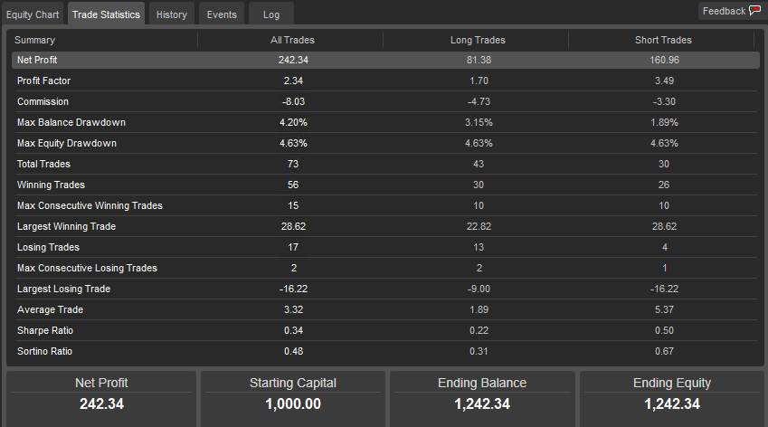 cTrader EURGBP Trading Robot