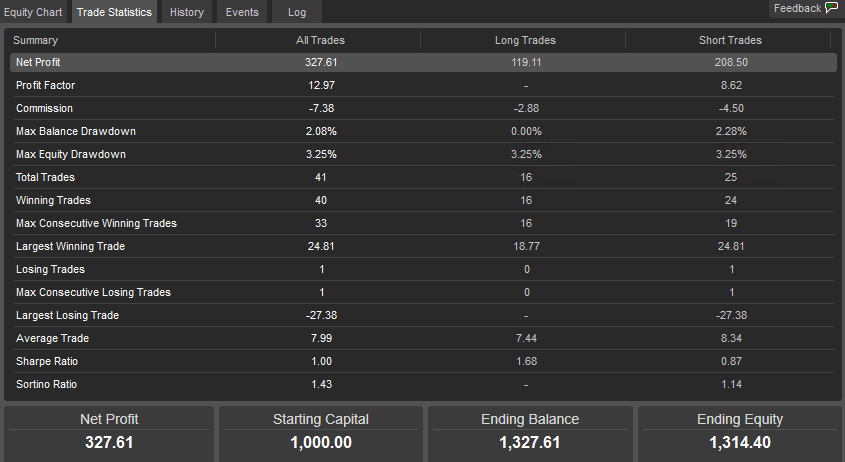 cTrader GBPUSD Trading Robot