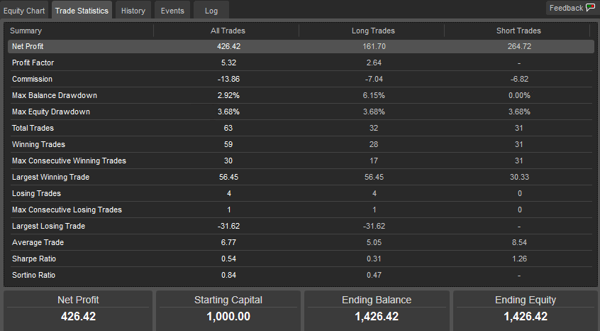 cTrader USDJPY Trading Robot