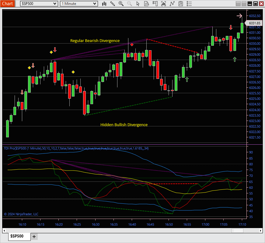 ctrader tdi divergence indicator