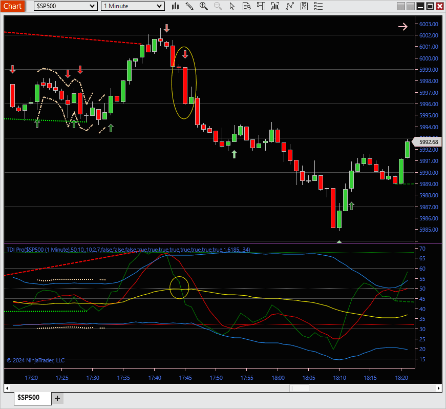 cTrader TDI MBL Cross