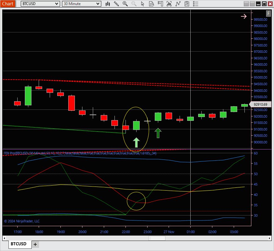 cTrader TDI Cross Alert