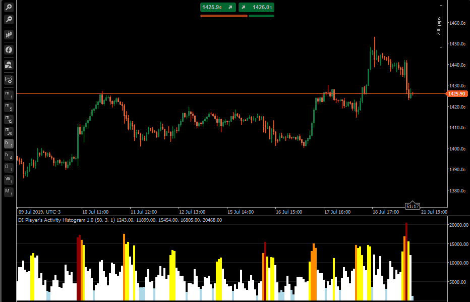 Good forex volume indicator