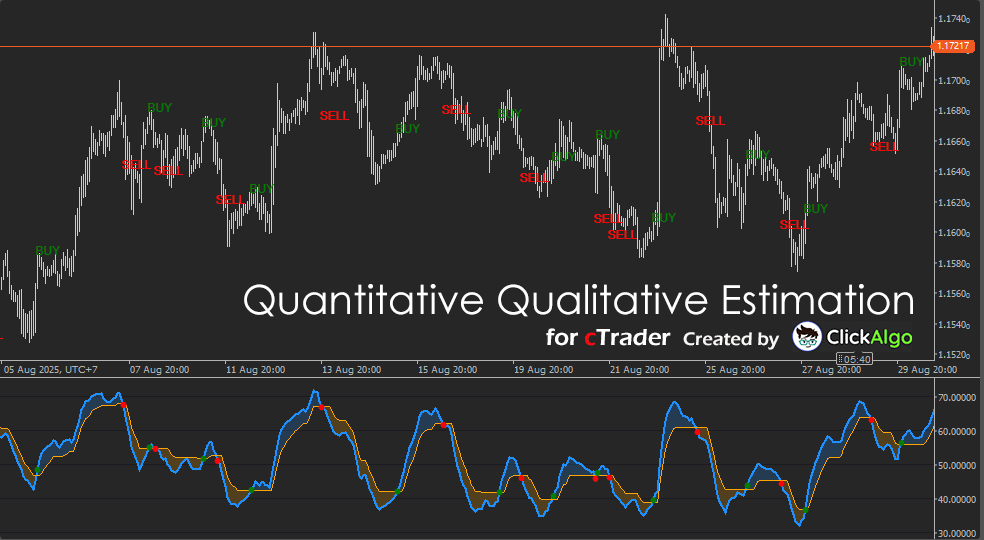 cTrader Quantitative Qualitative Estimation (QQE) indicator | ClickAlgo