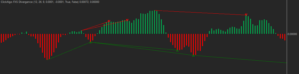 cTrader Divergence Indicator Collection | ClickAlgo