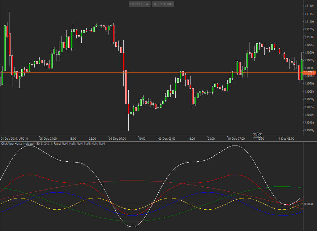 cycle indicator forex