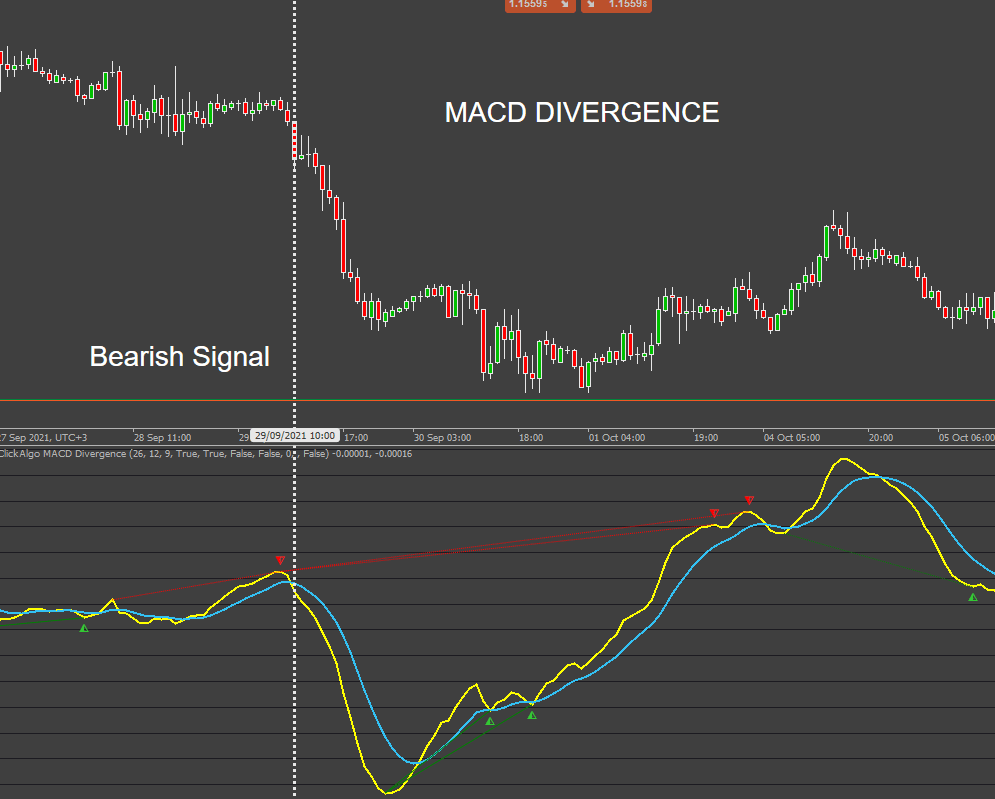 cTrader MACD Divergence Telegram Alerts | ClickAlgo