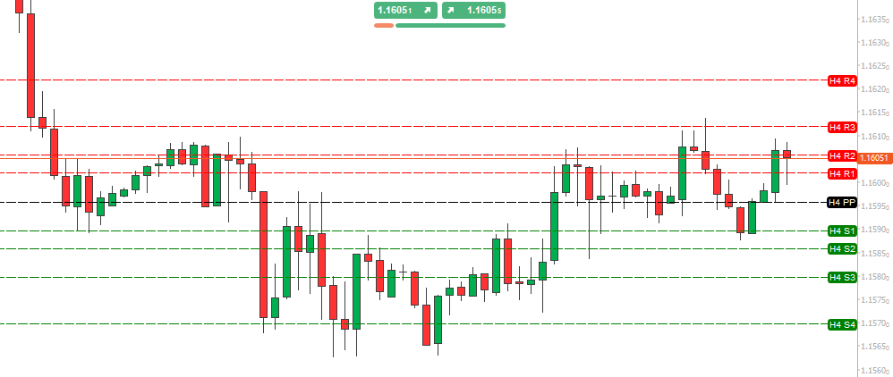 FTMO Pivot Points Indicator