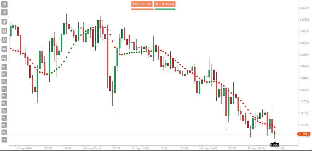 cTrader Super Trend Indicator | ClickAlgo