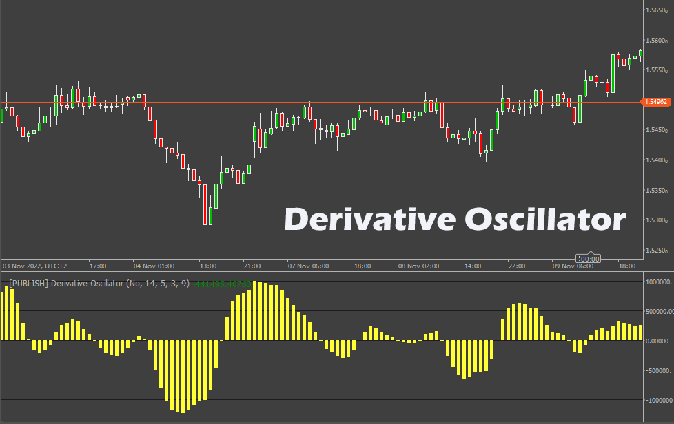 cTrader Derivative Oscillator Indicator | ClickAlgo