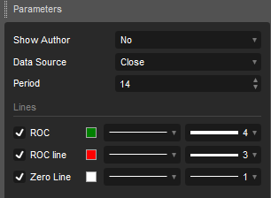 cTrader Price Rate of Change (ROC) | ClickAlgo