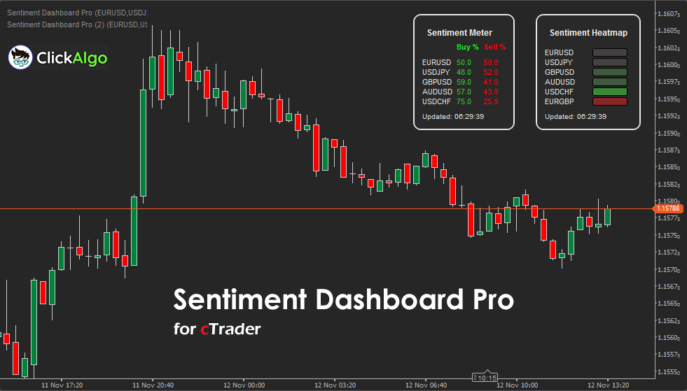 cTrader Sentiment Dashboard Pro Indicator | ClickAlgo