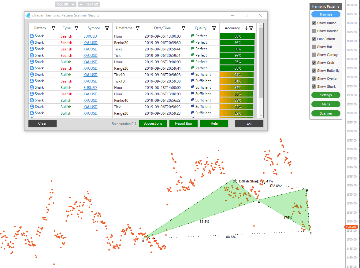 cTrader Harmonic Scanning Software