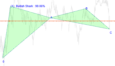 cTrader Bullish Shark No Ratios