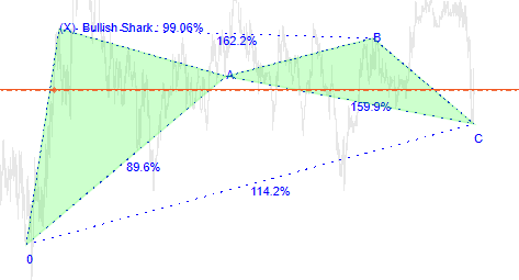 cTrader Harmonic Pattern Opacity 50