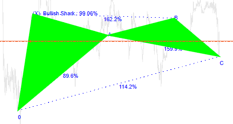 cTrader Harmonic Pattern Opacity Fill