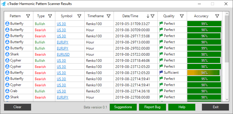 cTrader Harmonic Scanning Trade API