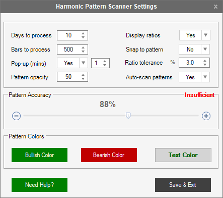 cTrader Harmonic Pattern Indicator Settings