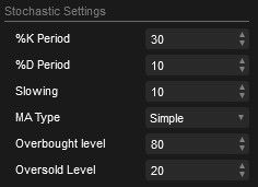 cTrader Stochastic Alerts Settings