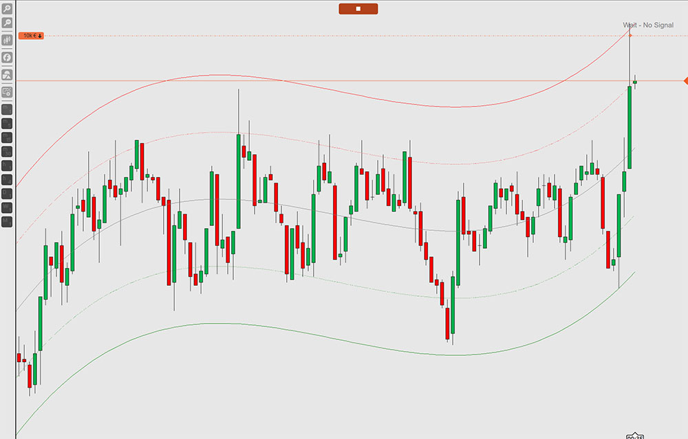 cTrader Polynomial Regression Automated Trading