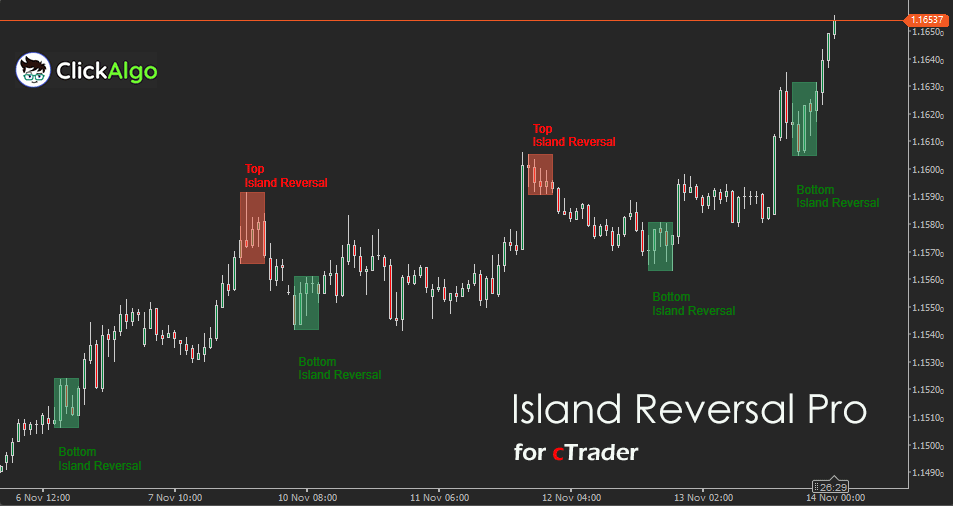 cTrader Island Reversal Indicator