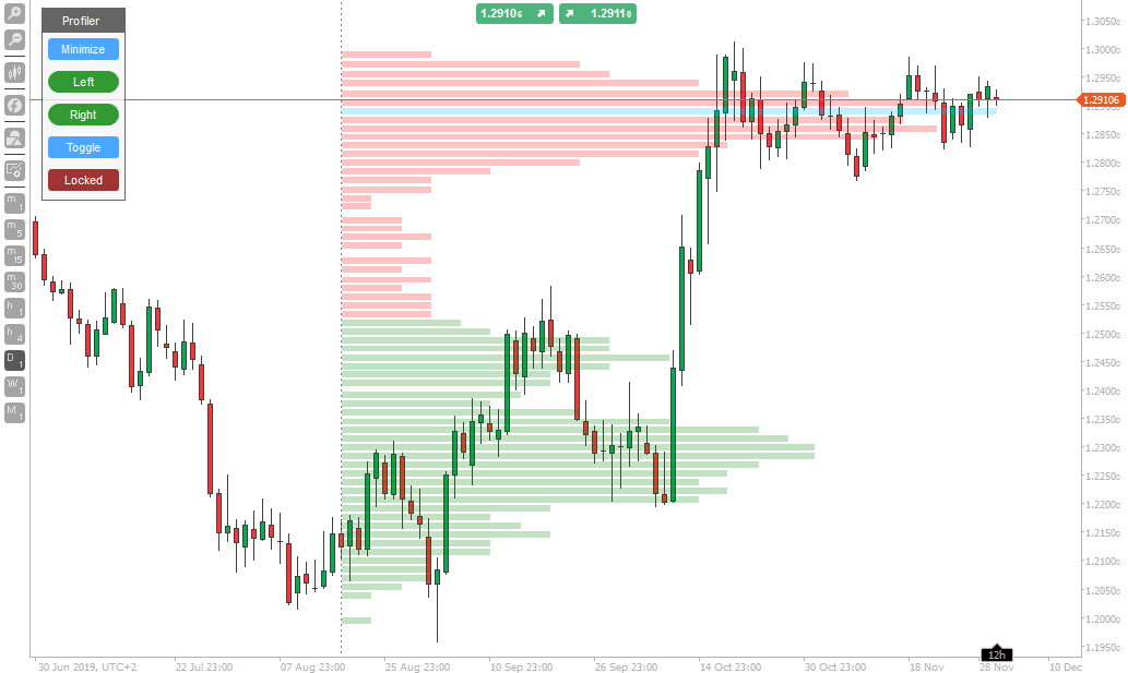 Live Market Profile Charts