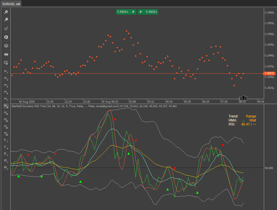cTrader Dynamic RSI Indicator